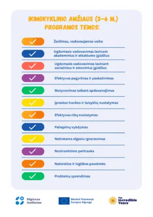 Ikimokyklinio amžiaus (3–6 m.) programos „Neįtikėtini metai“ temos